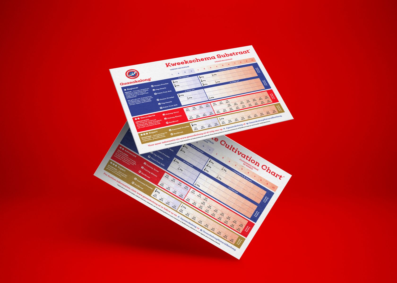 190429_guanokalong_kweekschema