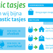 plastic_tasjes_infograph_1200px