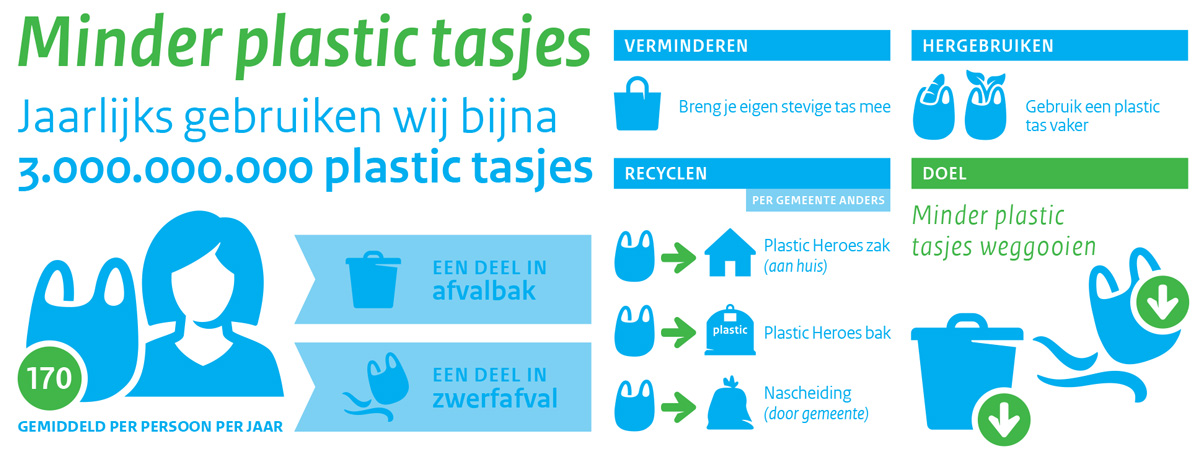 plastic_tasjes_infograph_1200px